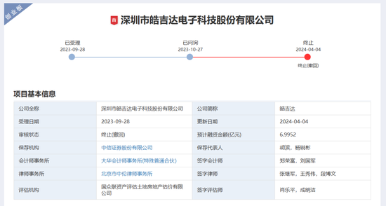 中信证券，两项违规-第3张图片-特色小吃