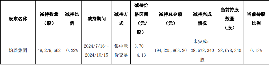 中国东航100亿市值解禁，大股东定增锁三年亏损约8亿元-第2张图片-特色小吃