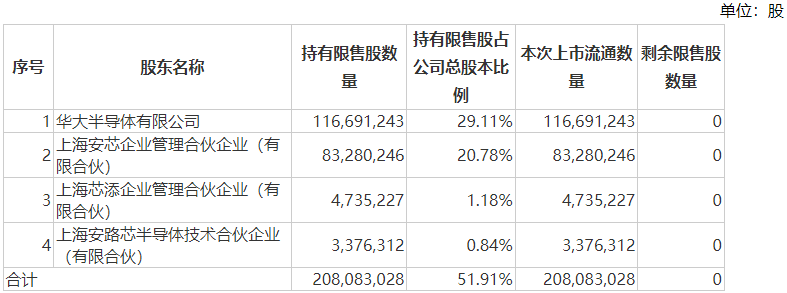 中国东航100亿市值解禁，大股东定增锁三年亏损约8亿元-第4张图片-特色小吃