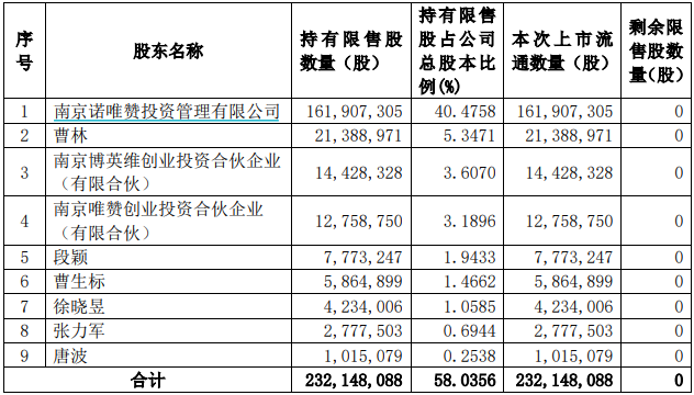 中国东航100亿市值解禁，大股东定增锁三年亏损约8亿元-第5张图片-特色小吃