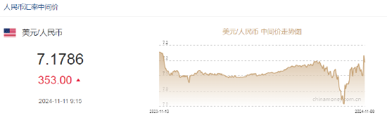 人民币中间价报7.1786，下调353点-第2张图片-特色小吃