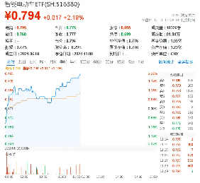 华为百万级豪车尊界即将发布，智能电动车ETF（516380）盘中涨超2%，拓普集团等三股触板-第1张图片-特色小吃