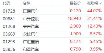 这家公司沾上“华为智选车”概念 两天暴涨超50%-第1张图片-特色小吃