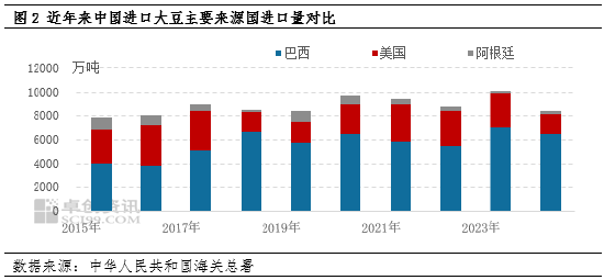 油脂有“料”：美选落地 豆油价格刷新年内新高-第4张图片-特色小吃