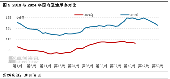 油脂有“料”：美选落地 豆油价格刷新年内新高-第6张图片-特色小吃