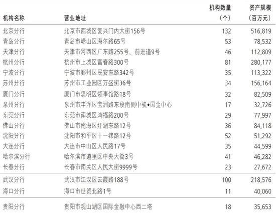 招商银行多家一级分行行长调整 前三季度员工费用降超4%-第6张图片-特色小吃