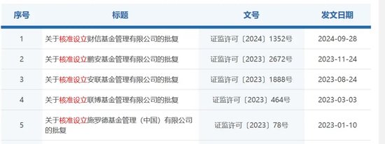 证监会最新反馈-第3张图片-特色小吃