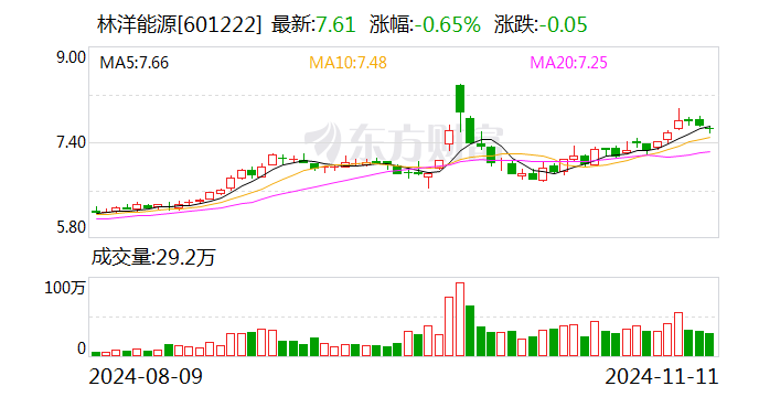 林洋能源：前三季度拟派发现金红利5.47亿元-第1张图片-特色小吃