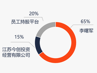 恒越基金高管变更：黄小坚结束4年4个月任期 郑继国升任总经理兼财务负责人-第2张图片-特色小吃