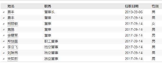 恒越基金高管变更：黄小坚结束4年4个月任期 郑继国升任总经理兼财务负责人-第4张图片-特色小吃