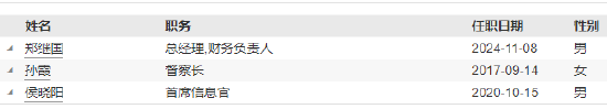 恒越基金高管变更：黄小坚结束4年4个月任期 郑继国升任总经理兼财务负责人-第5张图片-特色小吃