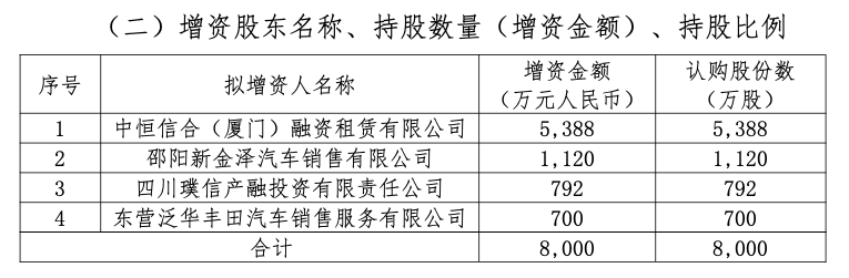 多家险企增资险胜！珠峰财险拟引入三家新股东，反对票占比高达32%-第1张图片-特色小吃