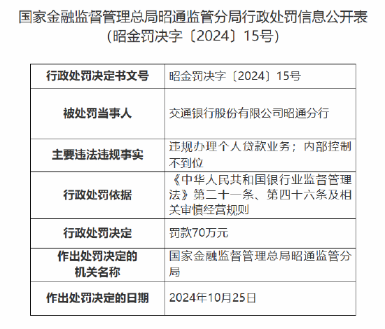 交通银行昭通分行被罚70万元：因违规办理个人贷款业务 内部控制不到位-第1张图片-特色小吃