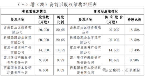 山东国资进入失败？偿付能力连续10季不达标后，历时3年半，珠峰财险成功引战-第2张图片-特色小吃