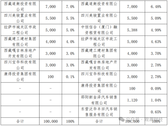 山东国资进入失败？偿付能力连续10季不达标后，历时3年半，珠峰财险成功引战-第3张图片-特色小吃