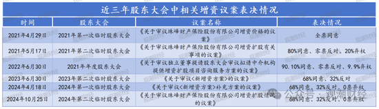 山东国资进入失败？偿付能力连续10季不达标后，历时3年半，珠峰财险成功引战-第5张图片-特色小吃