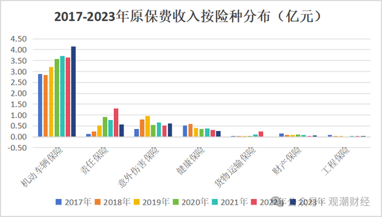 山东国资进入失败？偿付能力连续10季不达标后，历时3年半，珠峰财险成功引战-第7张图片-特色小吃