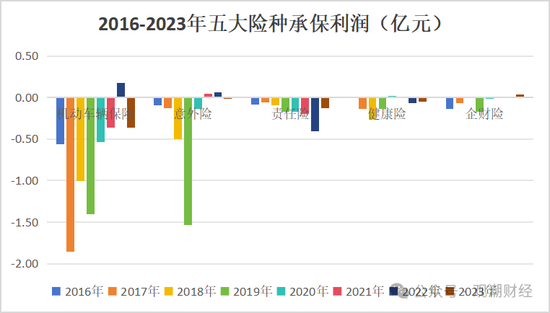 山东国资进入失败？偿付能力连续10季不达标后，历时3年半，珠峰财险成功引战-第8张图片-特色小吃