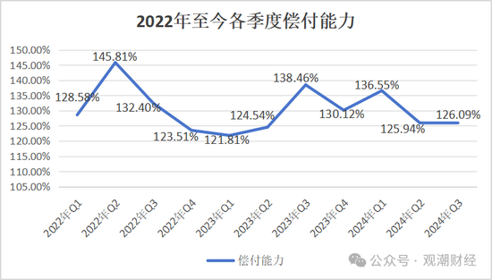 山东国资进入失败？偿付能力连续10季不达标后，历时3年半，珠峰财险成功引战-第12张图片-特色小吃