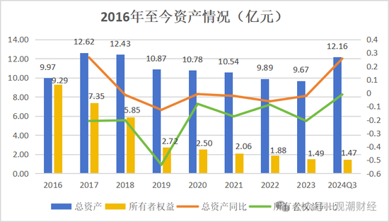 山东国资进入失败？偿付能力连续10季不达标后，历时3年半，珠峰财险成功引战-第21张图片-特色小吃