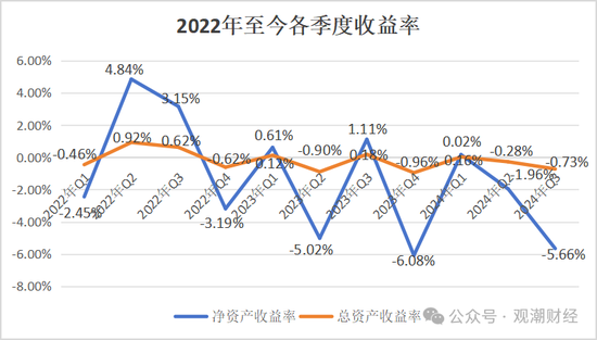 山东国资进入失败？偿付能力连续10季不达标后，历时3年半，珠峰财险成功引战-第22张图片-特色小吃