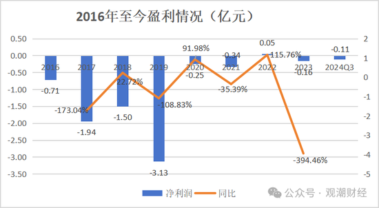 山东国资进入失败？偿付能力连续10季不达标后，历时3年半，珠峰财险成功引战-第23张图片-特色小吃