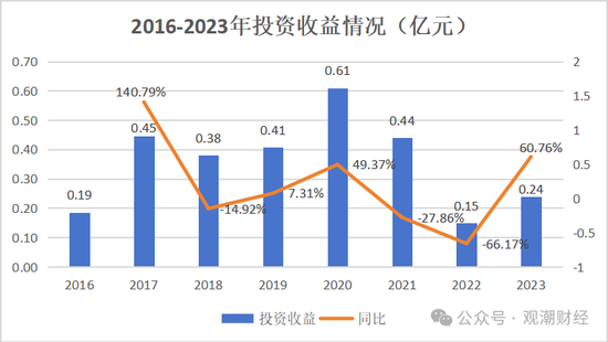 山东国资进入失败？偿付能力连续10季不达标后，历时3年半，珠峰财险成功引战-第24张图片-特色小吃