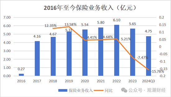 山东国资进入失败？偿付能力连续10季不达标后，历时3年半，珠峰财险成功引战-第25张图片-特色小吃