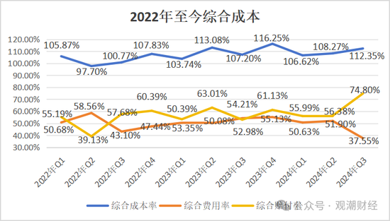 山东国资进入失败？偿付能力连续10季不达标后，历时3年半，珠峰财险成功引战-第27张图片-特色小吃