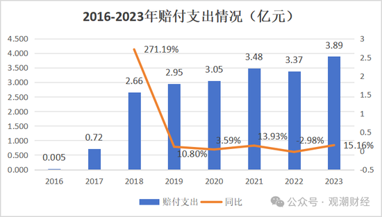 山东国资进入失败？偿付能力连续10季不达标后，历时3年半，珠峰财险成功引战-第28张图片-特色小吃