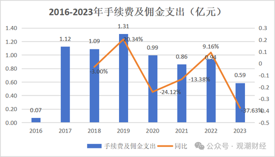 山东国资进入失败？偿付能力连续10季不达标后，历时3年半，珠峰财险成功引战-第30张图片-特色小吃