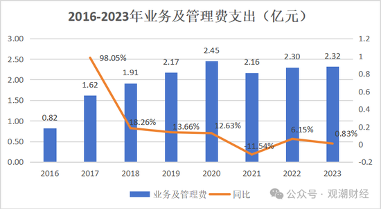 山东国资进入失败？偿付能力连续10季不达标后，历时3年半，珠峰财险成功引战-第31张图片-特色小吃