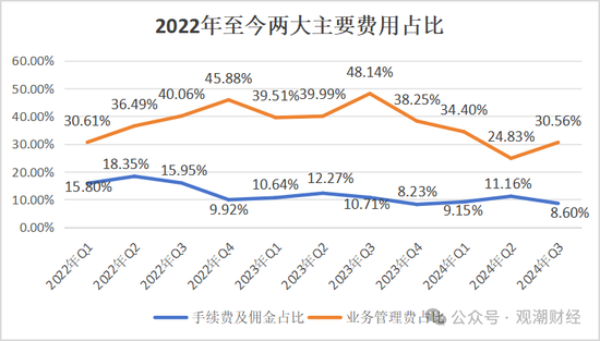 山东国资进入失败？偿付能力连续10季不达标后，历时3年半，珠峰财险成功引战-第32张图片-特色小吃