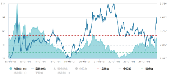 源达投资策略：电子行业业绩表现亮眼，自主可控趋势持续加强-第1张图片-特色小吃