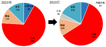 源达投资策略：电子行业业绩表现亮眼，自主可控趋势持续加强-第4张图片-特色小吃