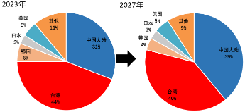 源达投资策略：电子行业业绩表现亮眼，自主可控趋势持续加强-第5张图片-特色小吃