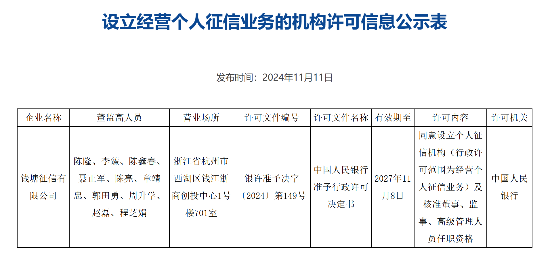 钱塘征信获批成第三家市场化个人征信机构-第1张图片-特色小吃