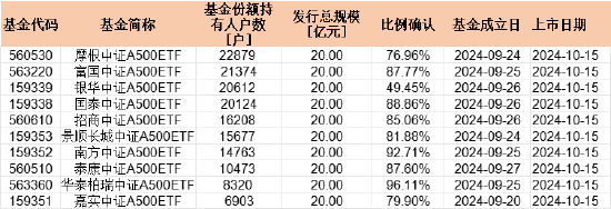 强势翻红！摩根中证A500ETF（560530）盘中成交破9亿，持有户数领跑A500指数系列基金-第1张图片-特色小吃