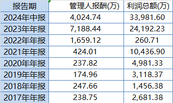 灵活配置基金难灵活！华泰柏瑞鼎利本轮行情以来赚5%，跑输业绩基准8%！过去3年给基民赚3.5亿收管理费9200万-第2张图片-特色小吃