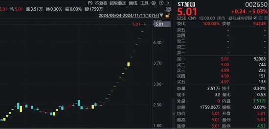 16连板！ST股，涨停潮！-第3张图片-特色小吃