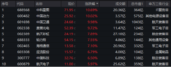 今天，人民空军成立75周年！国防军工ETF（512810）涨超2%续刷逾2年新高！中国航展明日开幕，关注四大方向-第2张图片-特色小吃