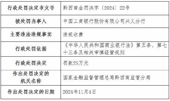 违规收费！工行一分行、农行一支行被罚-第1张图片-特色小吃