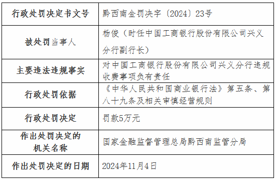 违规收费！工行一分行、农行一支行被罚-第2张图片-特色小吃