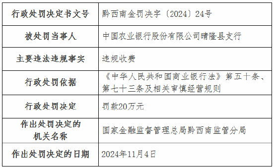 违规收费！工行一分行、农行一支行被罚-第3张图片-特色小吃