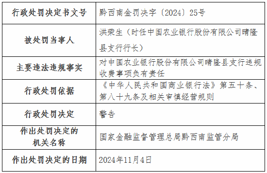 违规收费！工行一分行、农行一支行被罚-第4张图片-特色小吃