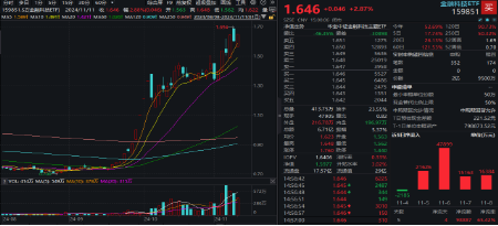 无惧芯片巨头停供，科技蓄势高飞！半导体领涨两市，电子ETF（515260）劲涨4.5%，海外科技LOF暴拉6.89%-第7张图片-特色小吃