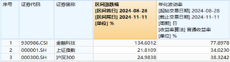 无惧芯片巨头停供，科技蓄势高飞！半导体领涨两市，电子ETF（515260）劲涨4.5%，海外科技LOF暴拉6.89%-第8张图片-特色小吃