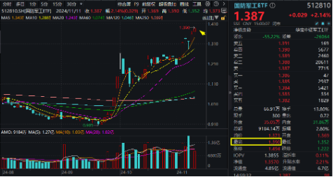 无惧芯片巨头停供，科技蓄势高飞！半导体领涨两市，电子ETF（515260）劲涨4.5%，海外科技LOF暴拉6.89%-第10张图片-特色小吃