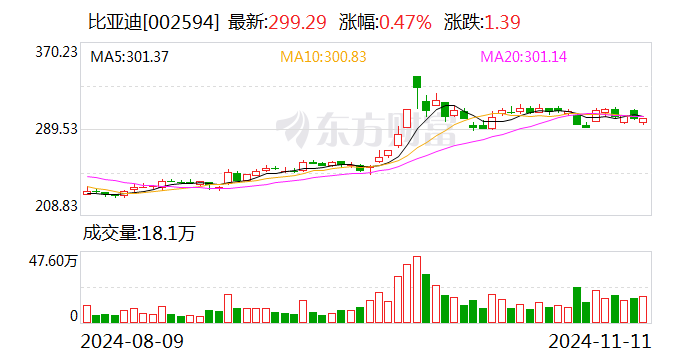 比亚迪负债率 究竟高不高？-第1张图片-特色小吃