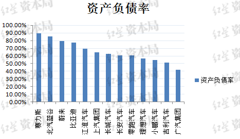 比亚迪负债率 究竟高不高？-第2张图片-特色小吃